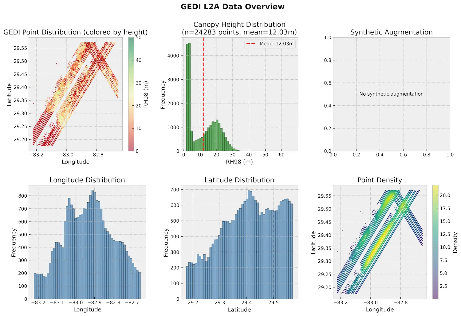 GEDI Data Coverage